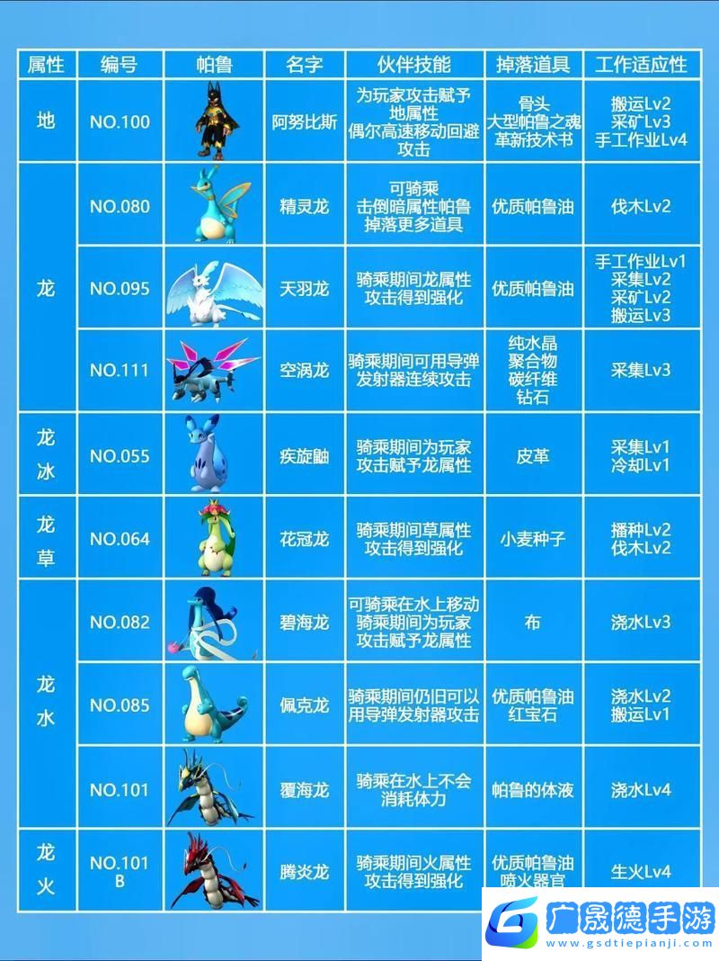 幻獸帕魯配種全攻略