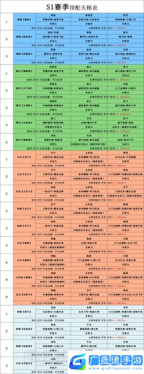 三國志戰略版