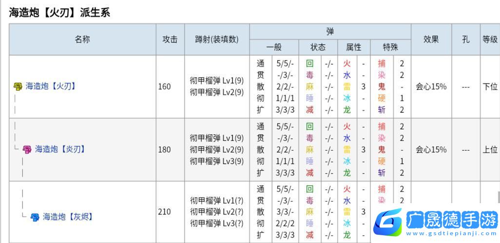 怪物獵人P3各屬性最強(qiáng)斬?fù)舾吧?jí)全攻略