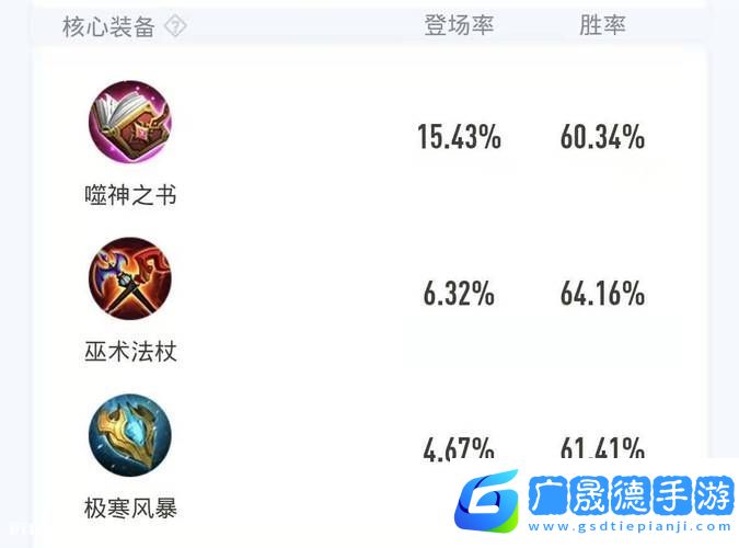 王者榮耀羋月深度剖析