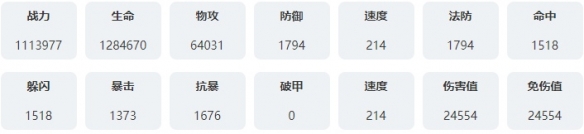 永夜降臨復蘇伊麗莎白技能是什么