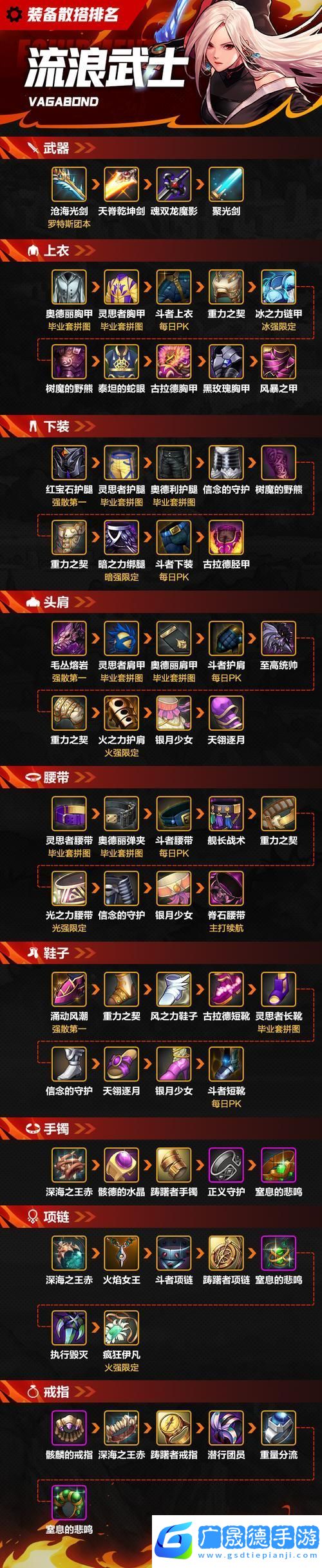 DNF流浪武士110級裝備終極搭配大揭秘