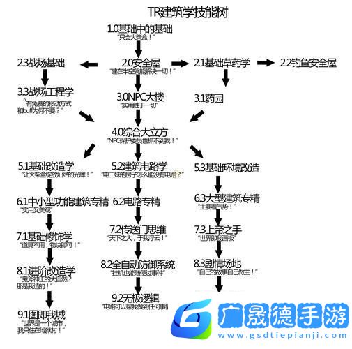 泰拉瑞亞混沌邊緣探秘
