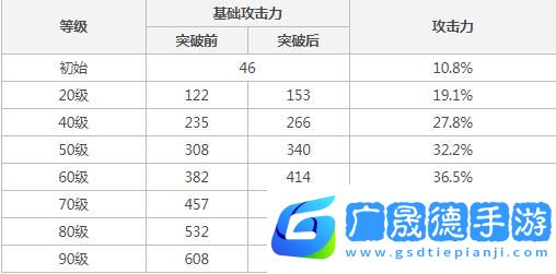 原神無工之劍是誰的專武?原神無工之劍適合誰用?3