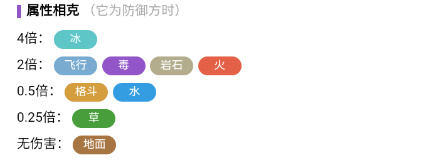 《寶可夢：朱紫》天空形態的謝米屬性介紹