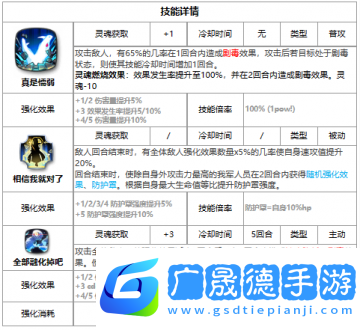 《第七史詩》三色英雄莎倫介紹一覽