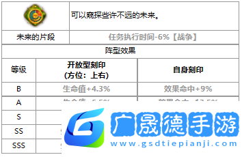 《第七史詩》三色英雄莎倫介紹一覽