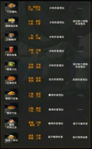星球重啟攻擊BUFF合成食譜有哪些
