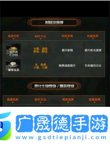 星球重啟攻擊BUFF合成食譜有哪些