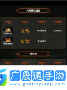 星球重啟攻擊BUFF合成食譜有哪些