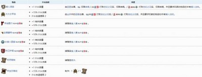 泰拉瑞亞召喚物如何提高上限召喚物提高上限方式說明與推薦