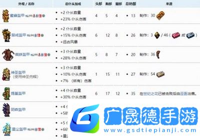 泰拉瑞亞召喚物如何提高上限召喚物提高上限方式說明與推薦