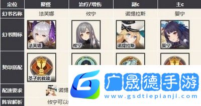 幻書啟世錄主流強勢陣容