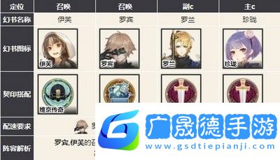 幻書啟世錄主流強勢陣容