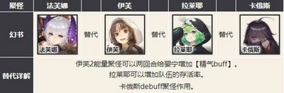 幻書啟世錄主流強勢陣容