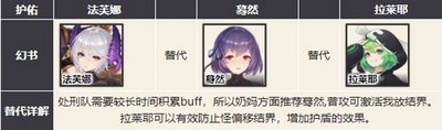 幻書啟世錄主流強勢陣容