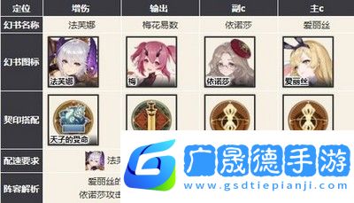 幻書啟世錄主流強勢陣容