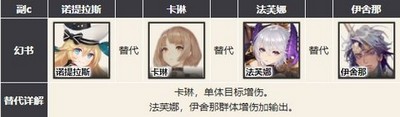 幻書啟世錄主流強勢陣容
