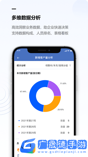 金智CRM