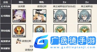 幻書啟世錄主流強勢陣容