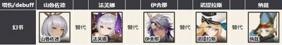 幻書啟世錄主流強勢陣容