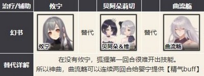 幻書啟世錄主流強勢陣容