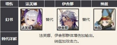 幻書啟世錄主流強勢陣容