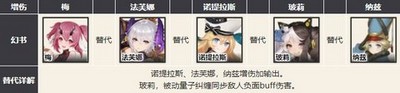 幻書啟世錄主流強勢陣容