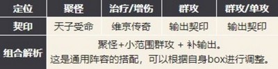 幻書啟世錄主流強勢陣容