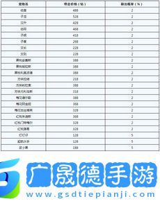 洛克王國愛德華的召喚活動攻略