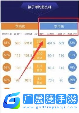 智學網怎么查看年級排名教程